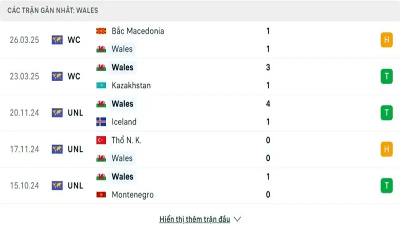 soi keo Wales vs Liechtenstein 2 e1748866780722 soi keo Wales vs Liechtenstein 2 e1748866780722