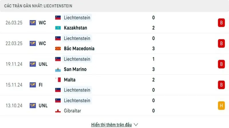 soi keo Wales vs Liechtenstein 3 e1748866791933 soi keo xứ Wales vs Liechtenstein 3 e1748866791933