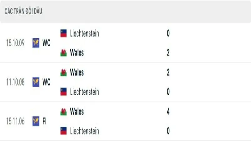 soi keo Wales vs Liechtenstein 4 e1748866798288 soi keo Wales vs Liechtenstein 4 e1748866798288